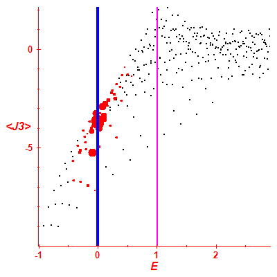 Peres lattice <J3>